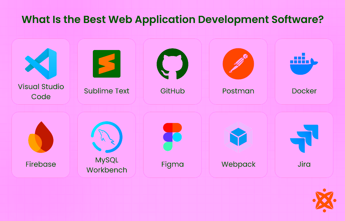 Top-rated web application development software used by developers
