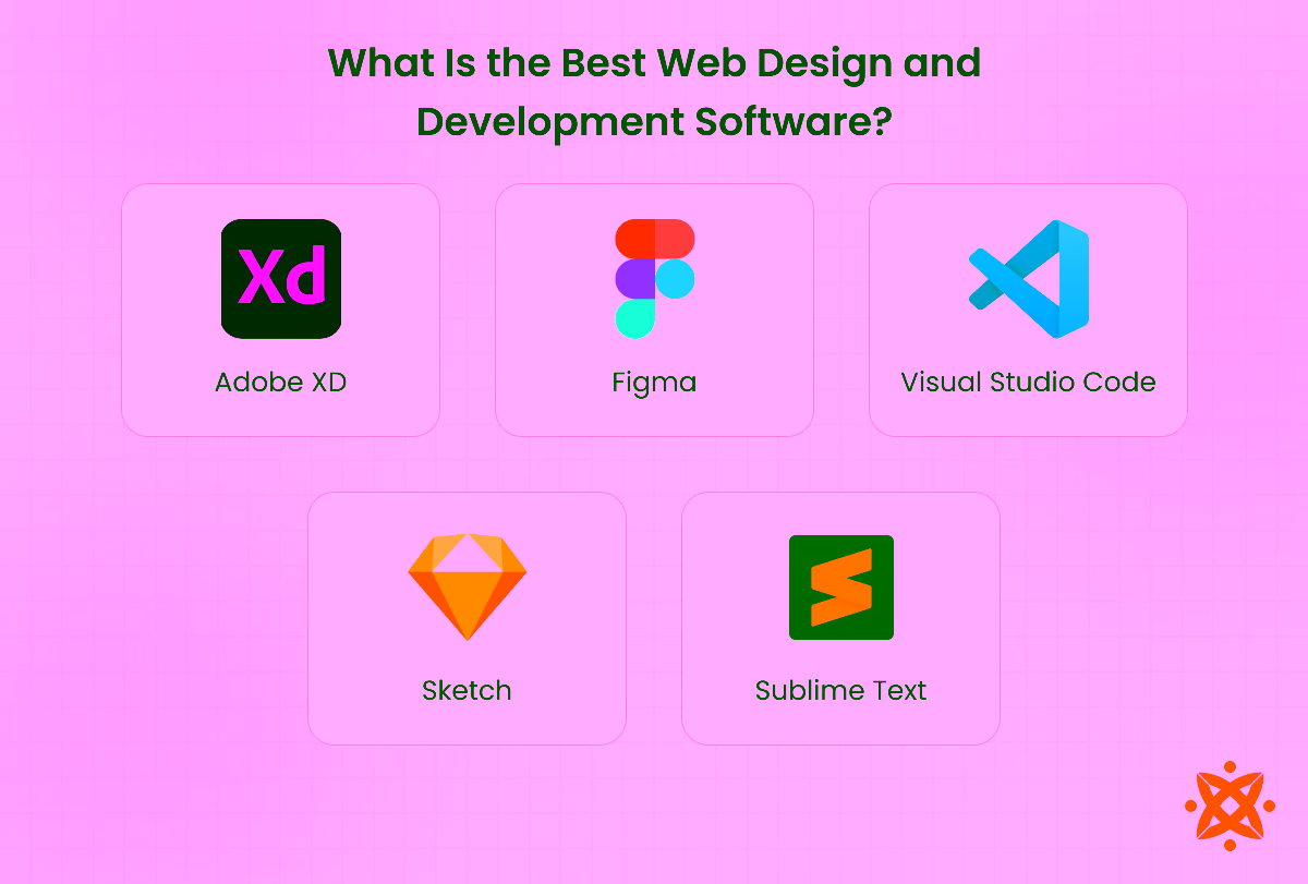 Top software tools for professional web design and development