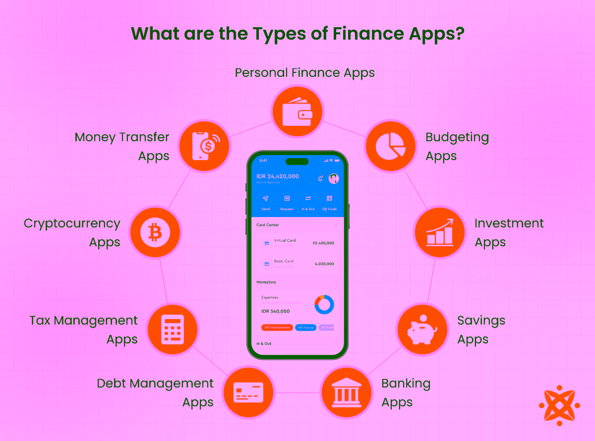Personal, budgeting, investment, savings, and other finance app types.