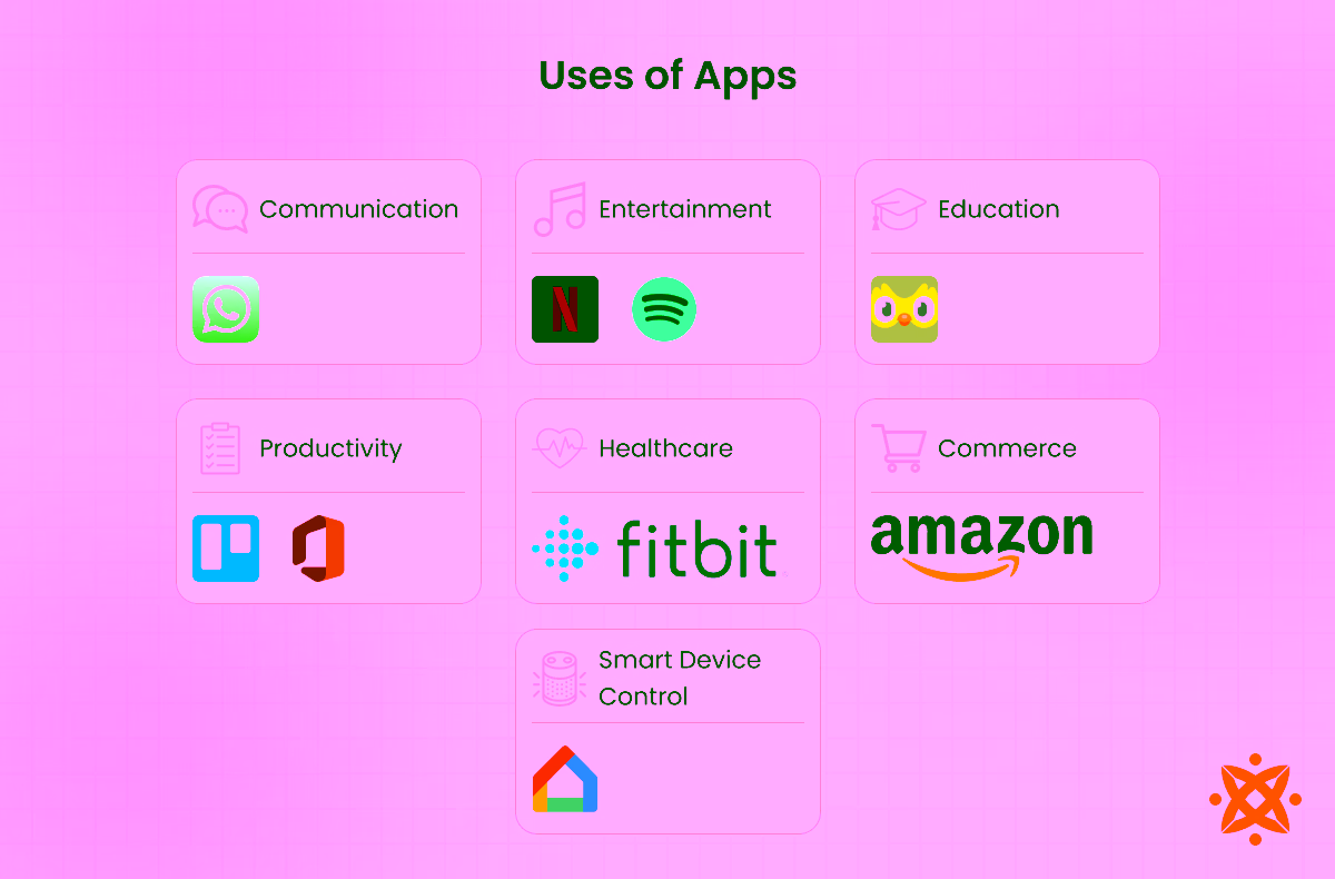 Practical uses and benefits of mobile apps