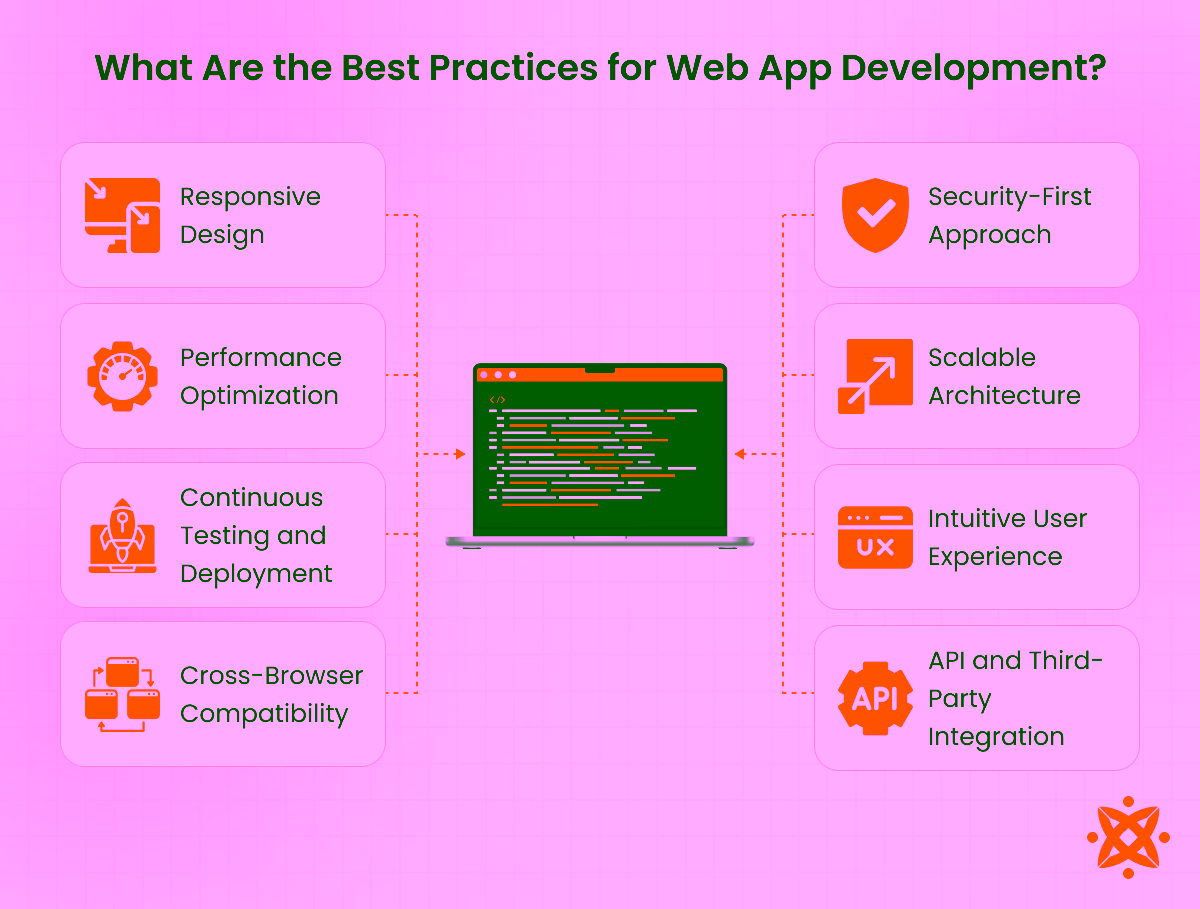 Key best practices for developing secure and efficient web apps