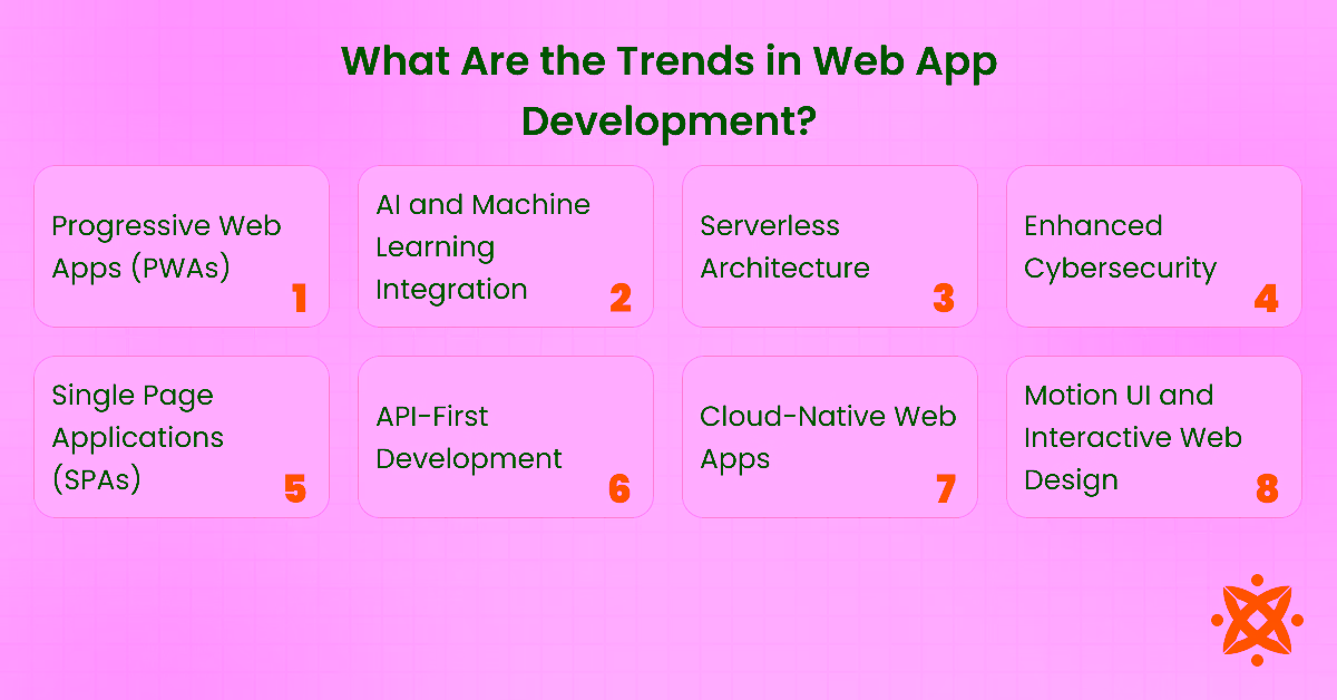 Emerging trends in modern web application development