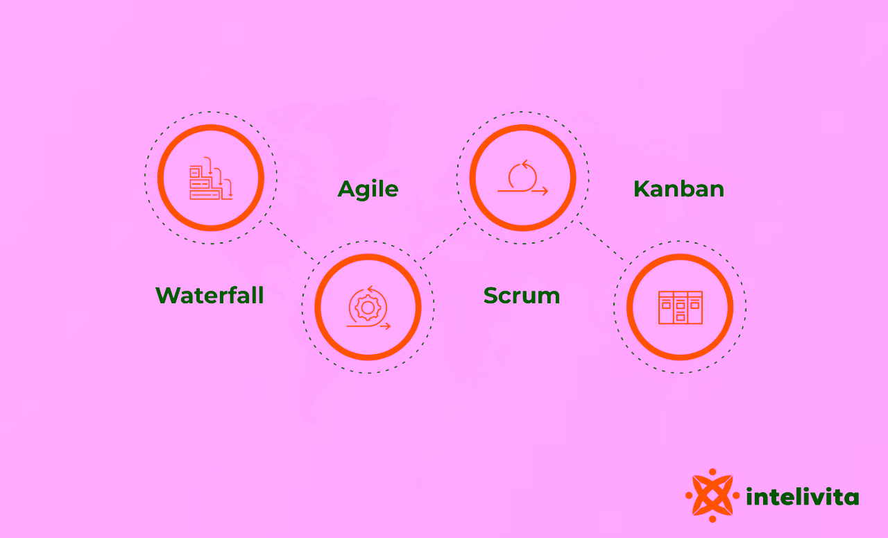 Web development process methodologies: Agile, Scrum, Waterfall, Kanban