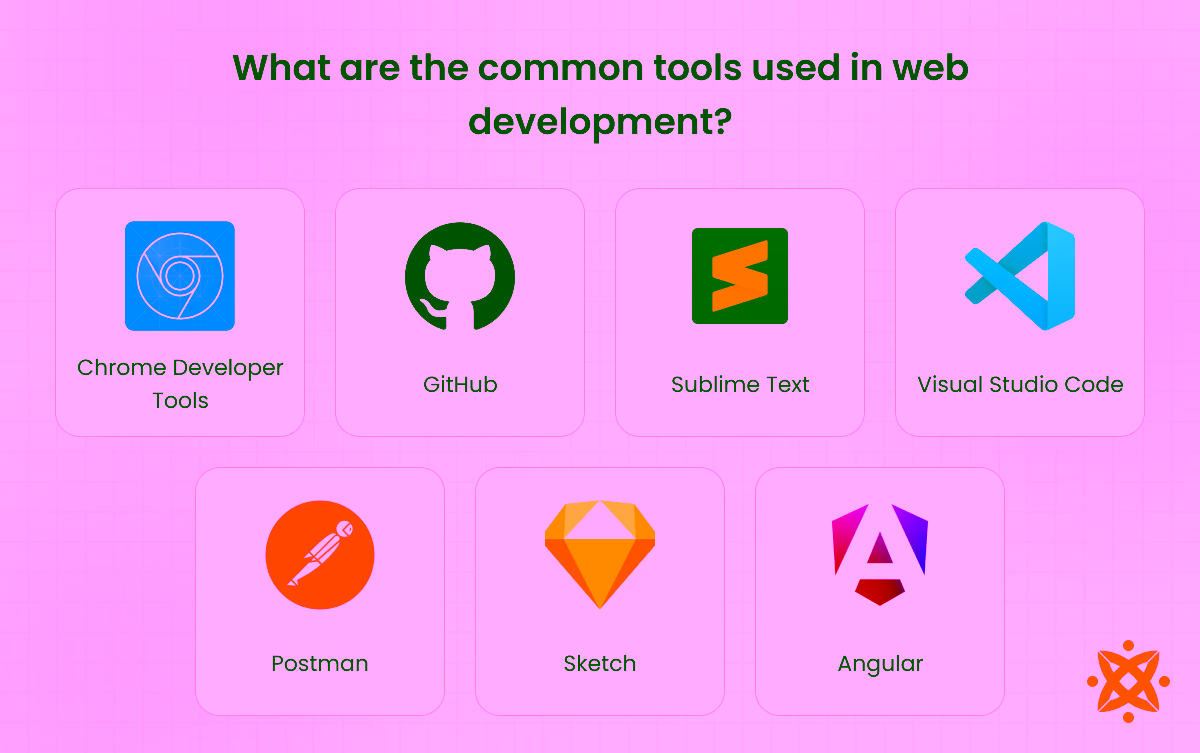 Essential tools for web development, including code editors, frameworks, and version control.