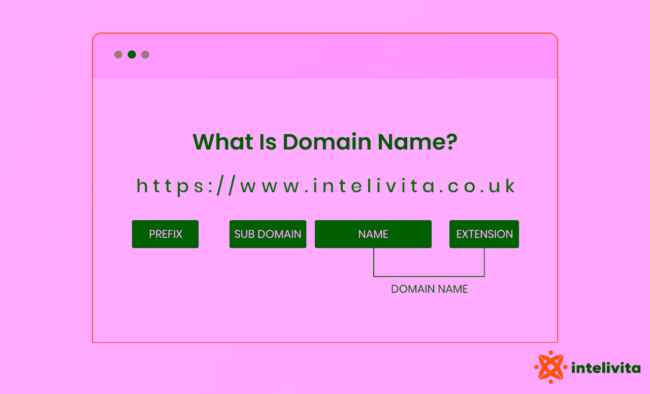 what is domain name