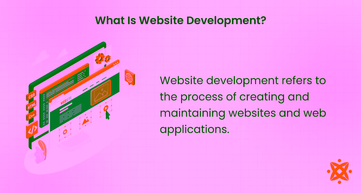 Website development definition and process of building websites.
