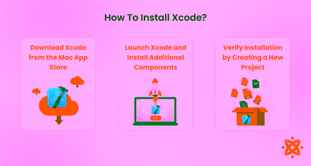 Steps to install Xcode on macOS from App Store and setup for iOS development